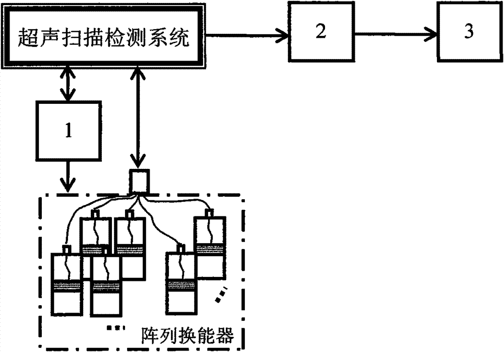 Multi-beam automatic scanning imaging method based on flexible ultrasonic array transducer