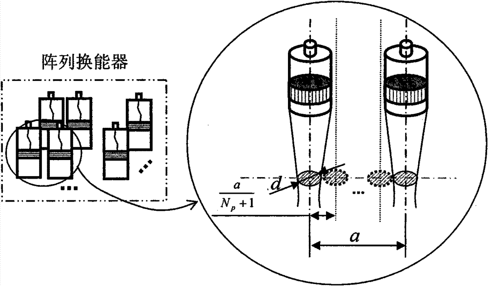 Multi-beam automatic scanning imaging method based on flexible ultrasonic array transducer