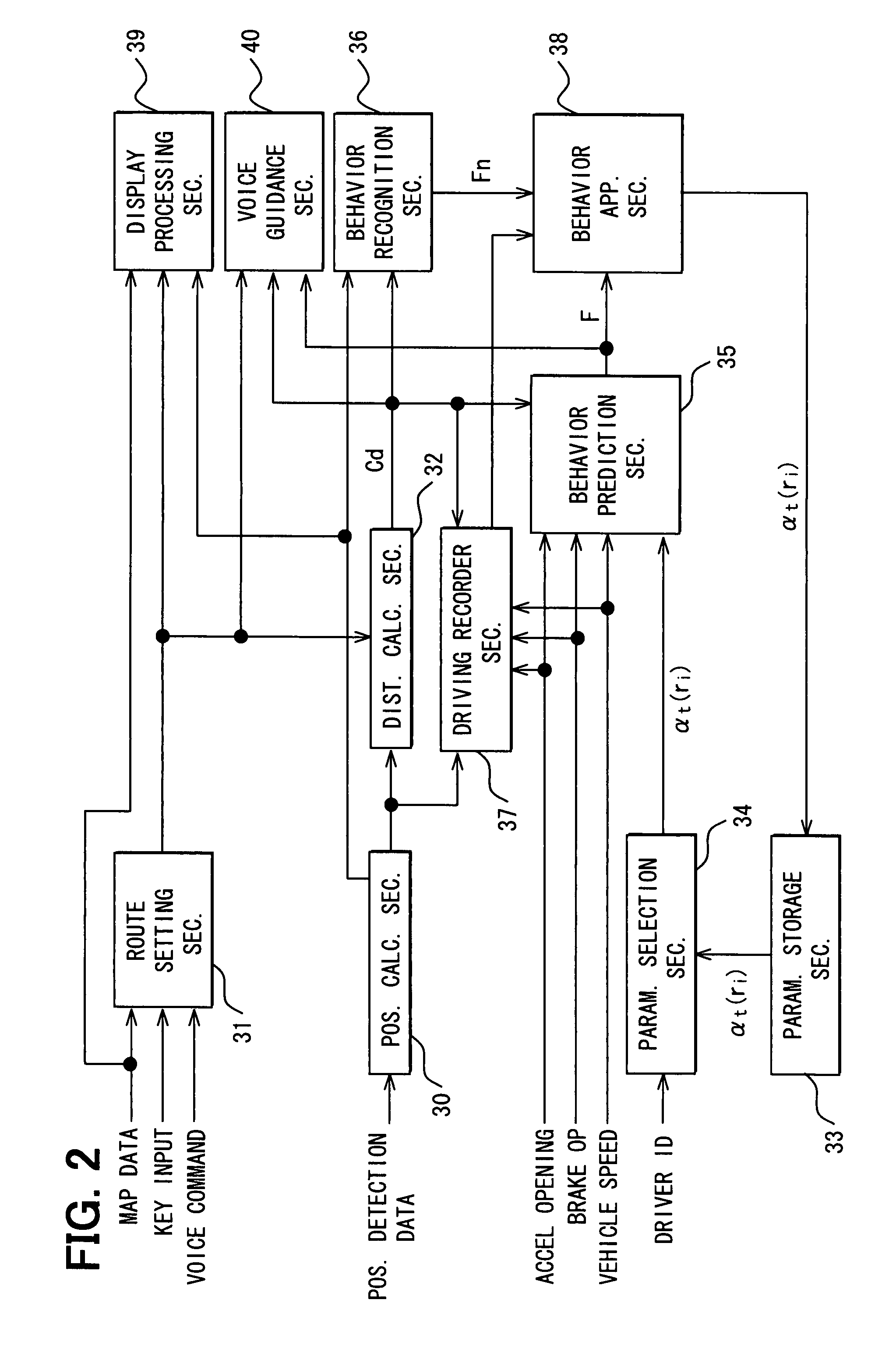 Driving behavior prediction method and apparatus