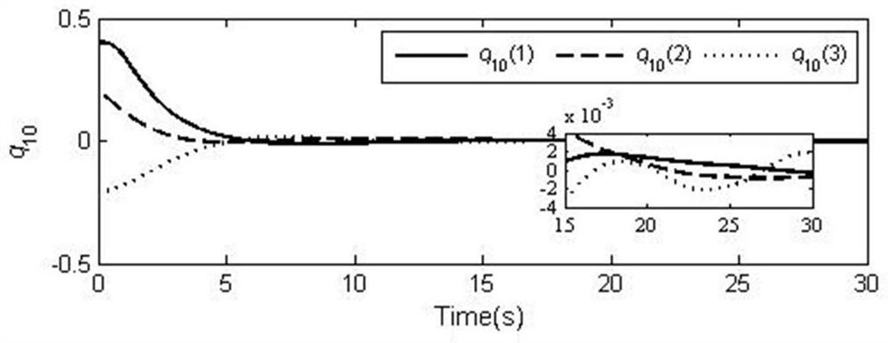 Attitude cooperative tracking control method for distributed spacecraft