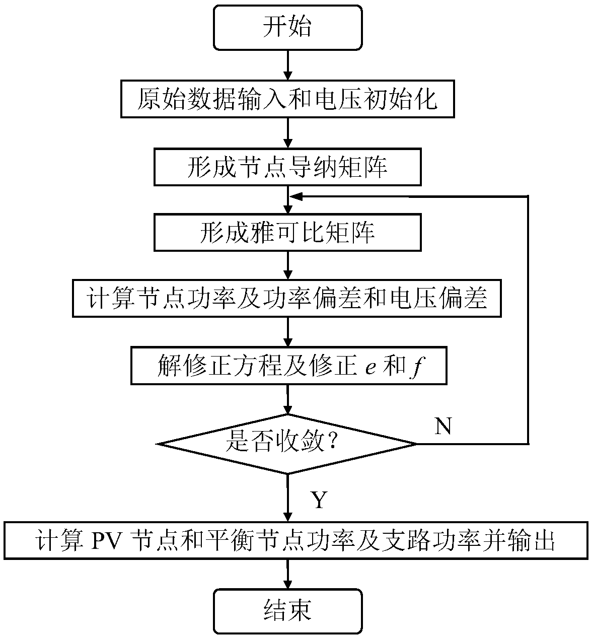 A Cartesian Coordinate Newton Method Power Flow Calculation Method Based on Matlab