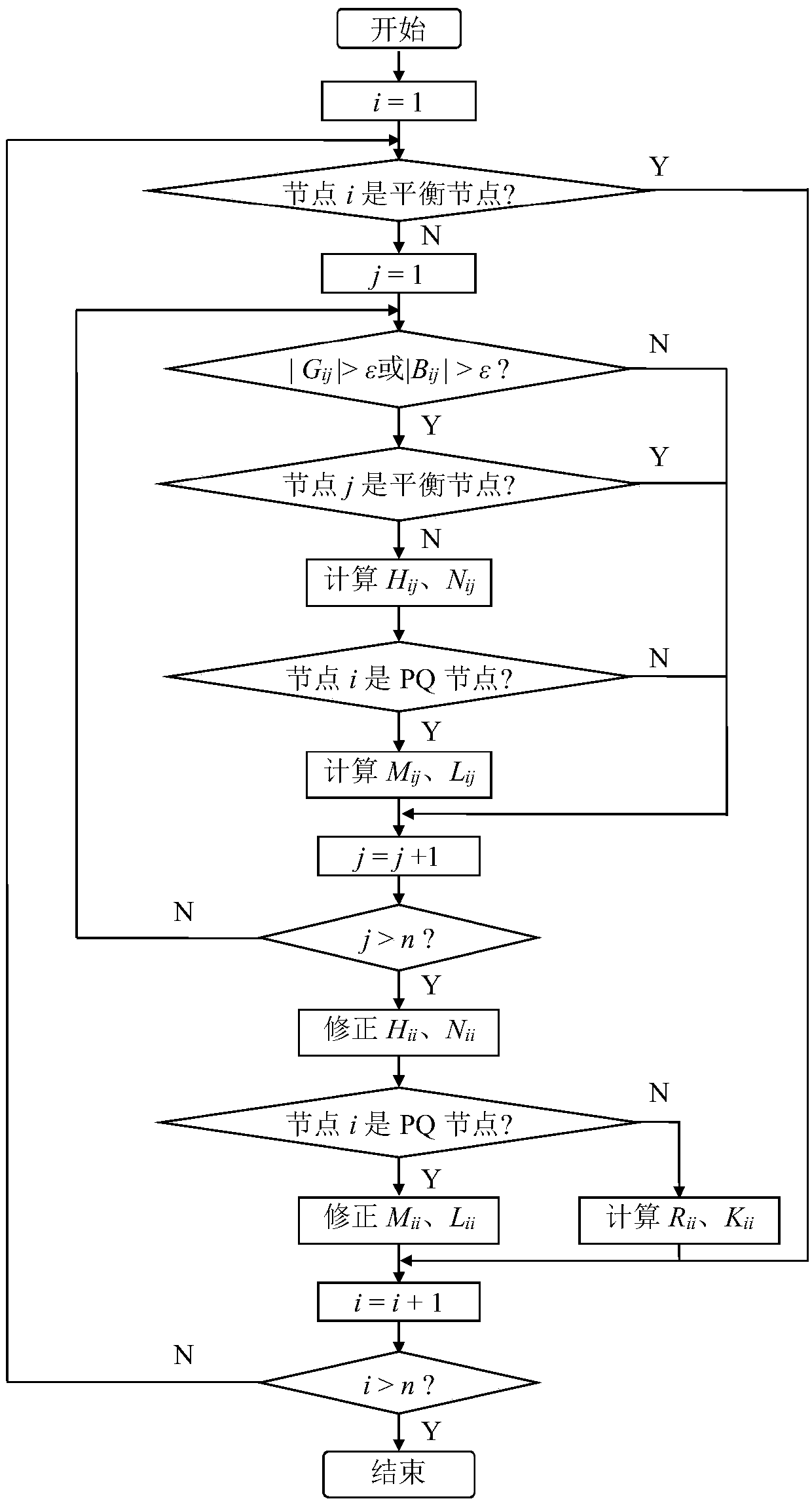 A Cartesian Coordinate Newton Method Power Flow Calculation Method Based on Matlab