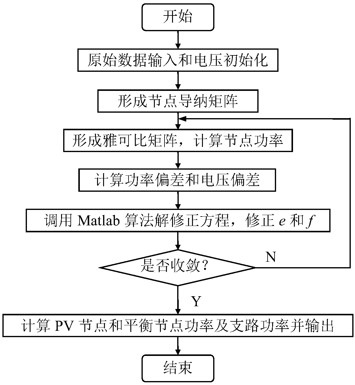 A Cartesian Coordinate Newton Method Power Flow Calculation Method Based on Matlab