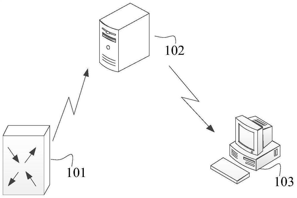 Management method, device and system for user terminal equipment