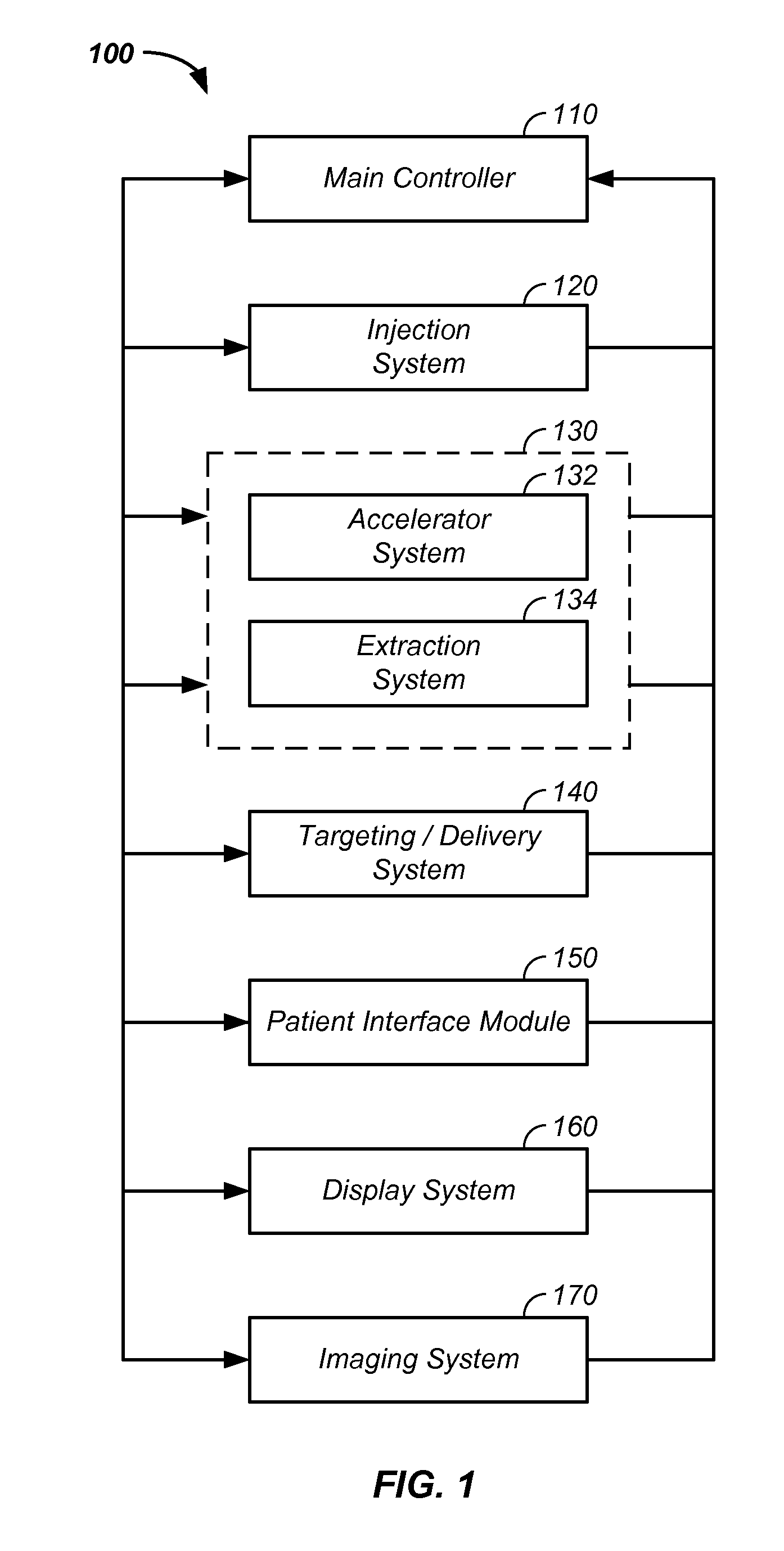 Charged particle beam acceleration and extraction method and apparatus used in conjunction with a charged particle cancer therapy system