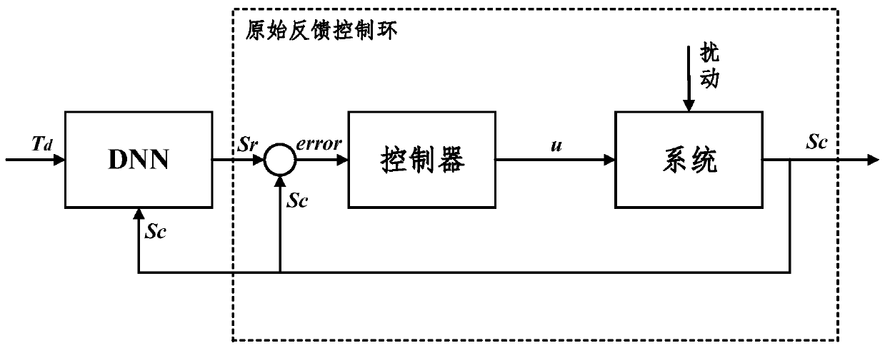 Robot trajectory planning method based on deep learning