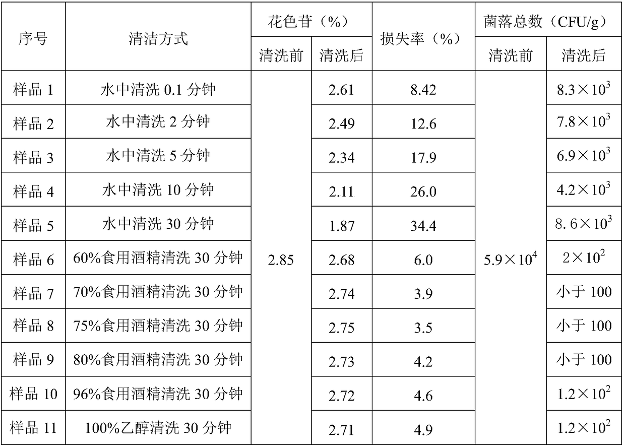 A kind of processing method of black fruit wolfberry