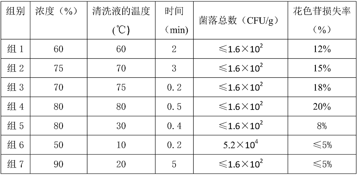 A kind of processing method of black fruit wolfberry