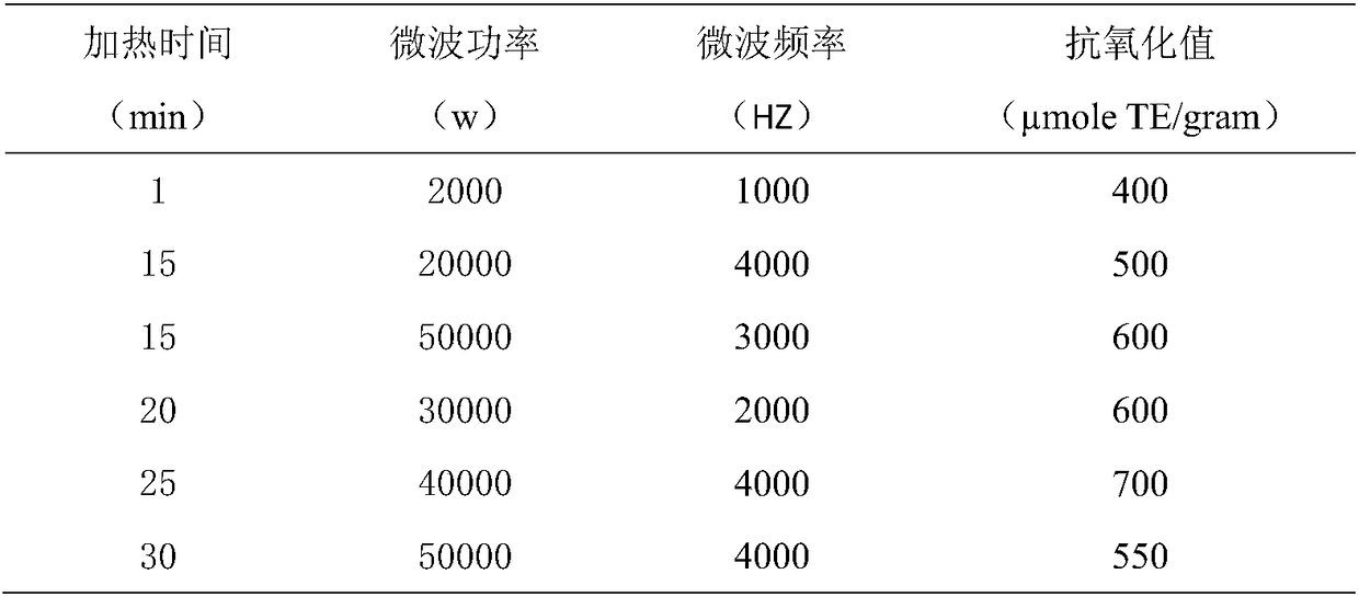 A kind of processing method of black fruit wolfberry