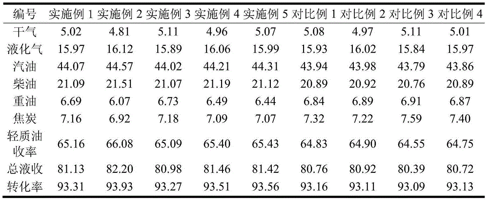 Method for improving catalytic cracking product distribution by using heavy C9