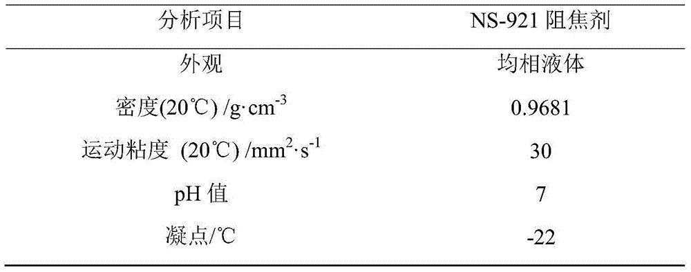 Method for improving catalytic cracking product distribution by using heavy C9