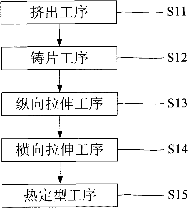 Low-haze multi-layer co-extrusion two-way stretching polyamide film and preparation method