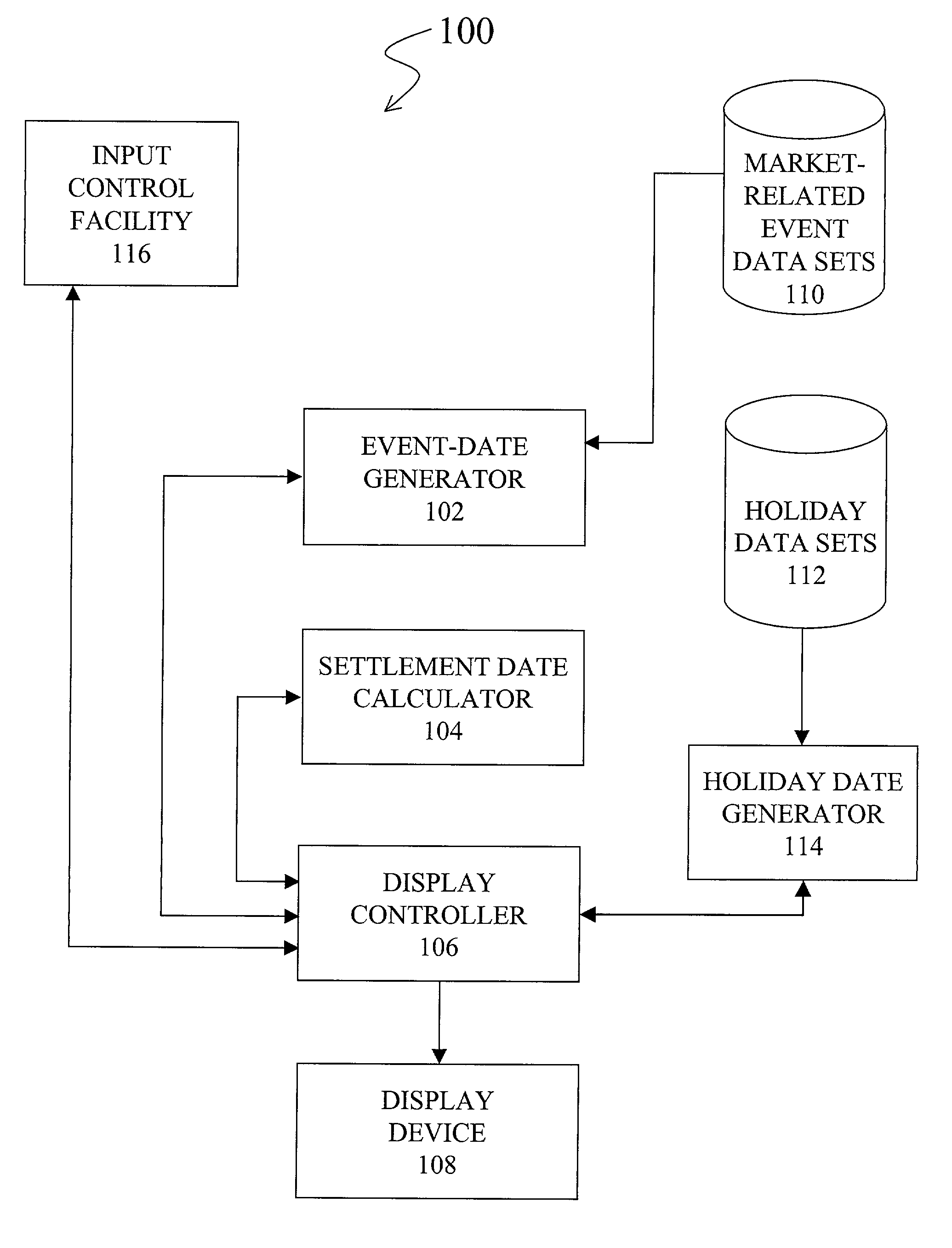 Electronic market calendar