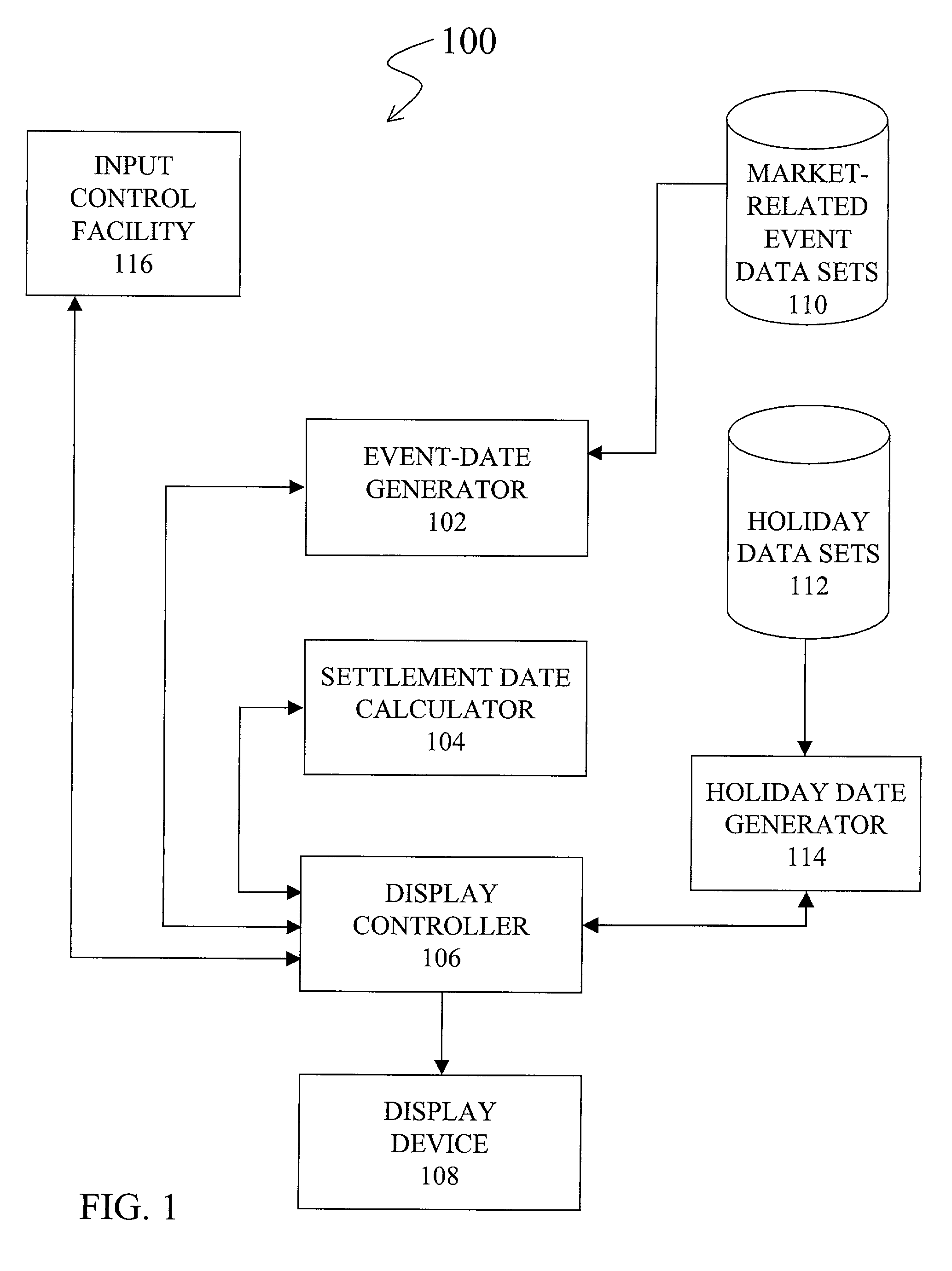 Electronic market calendar