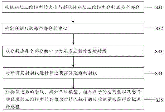 Guide plate for seed implantation and manufacturing method and device thereof