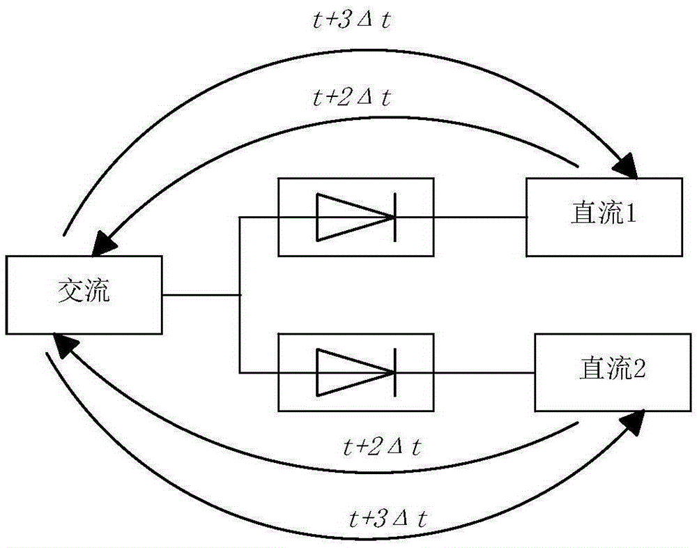 A Judgment Method for Harmonic Instability of Double-circuit Parallel HVDC Transmission System