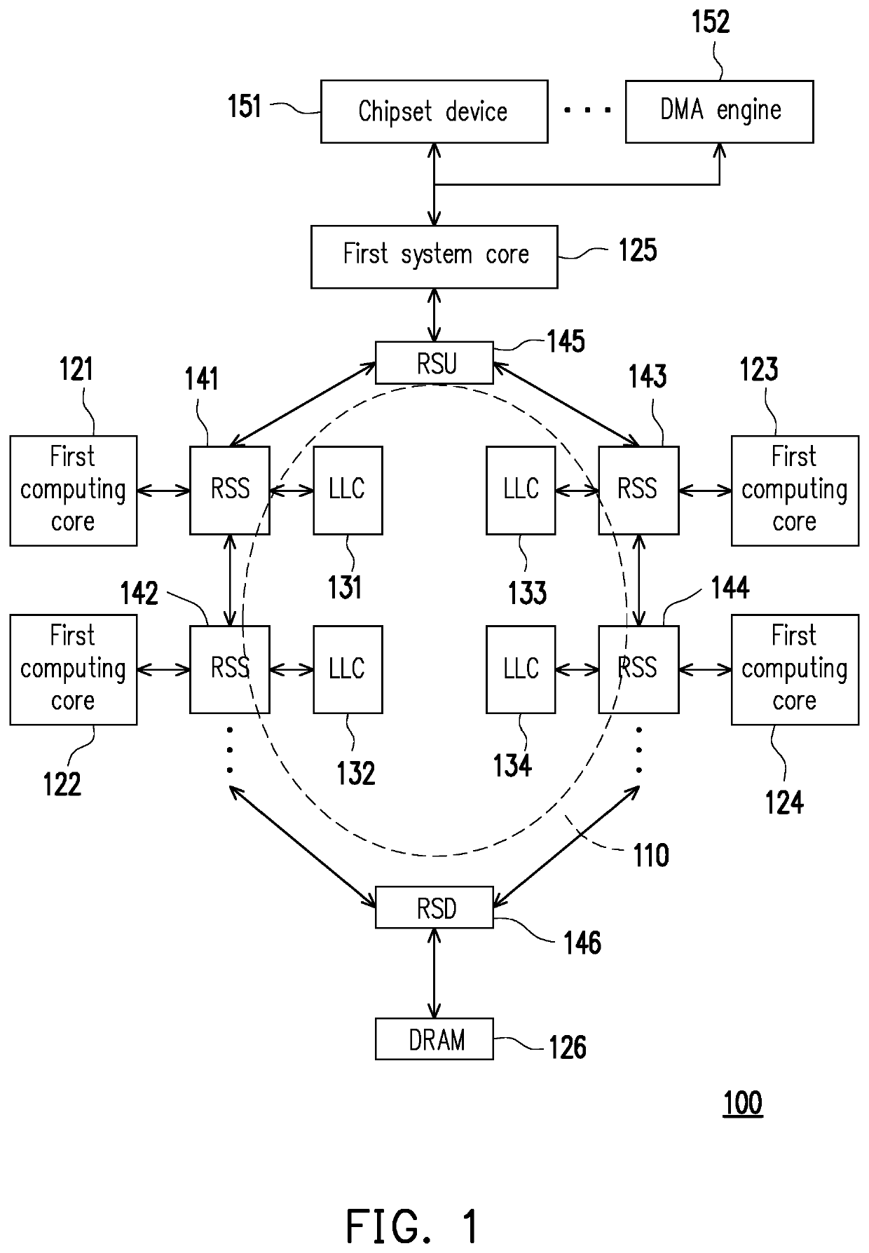 Multi-core electronic system