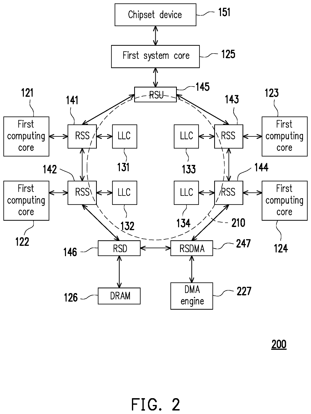 Multi-core electronic system