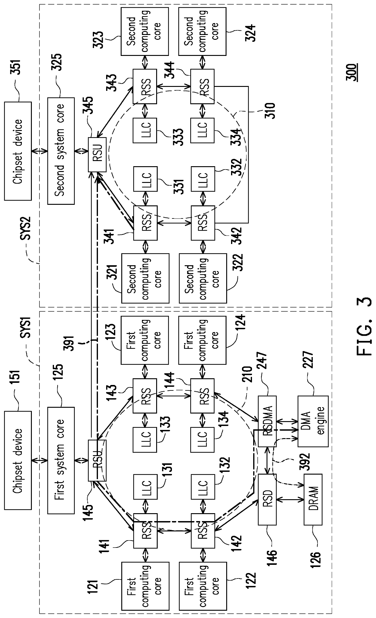 Multi-core electronic system