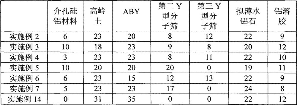 Anti-basic nitrogen catalysis cracking catalyst and preparation method thereof