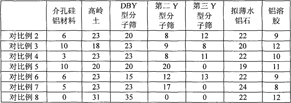 Anti-basic nitrogen catalysis cracking catalyst and preparation method thereof