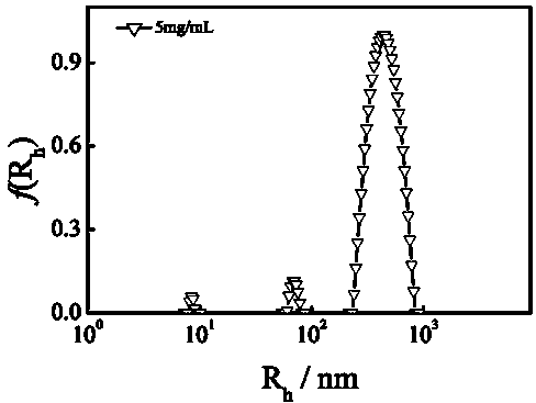 Method for detecting acetate cellosilk bundle and application thereof