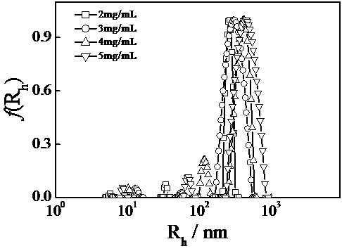 Method for detecting acetate cellosilk bundle and application thereof