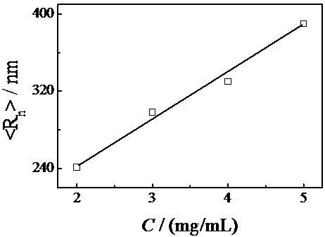 Method for detecting acetate cellosilk bundle and application thereof