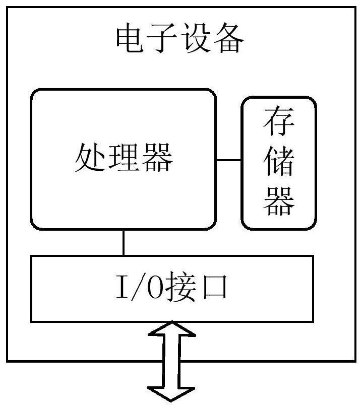 Physical examination result automatic auditing method and system, electronic equipment and storage medium