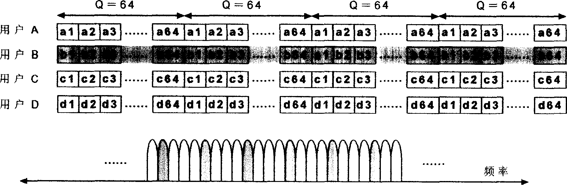 Up pilot method for restraining interference