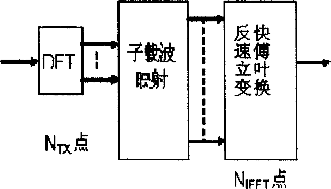 Up pilot method for restraining interference