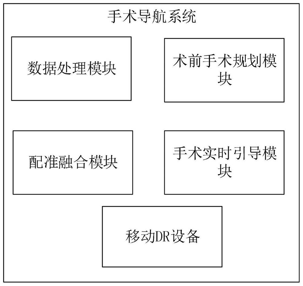 Operation navigation system based on mobile DR image