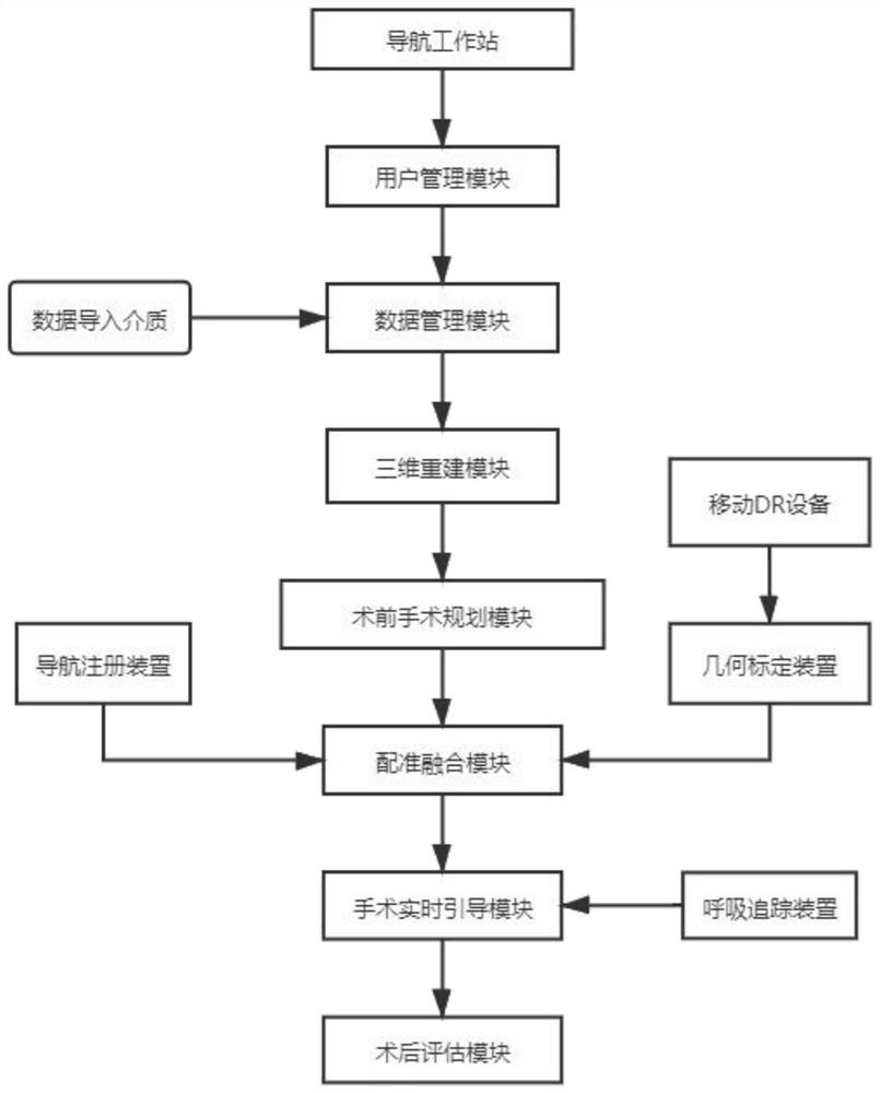 Operation navigation system based on mobile DR image