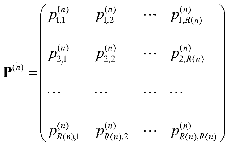 Object random walk-based visual saliency detection method and system for remote sensing image