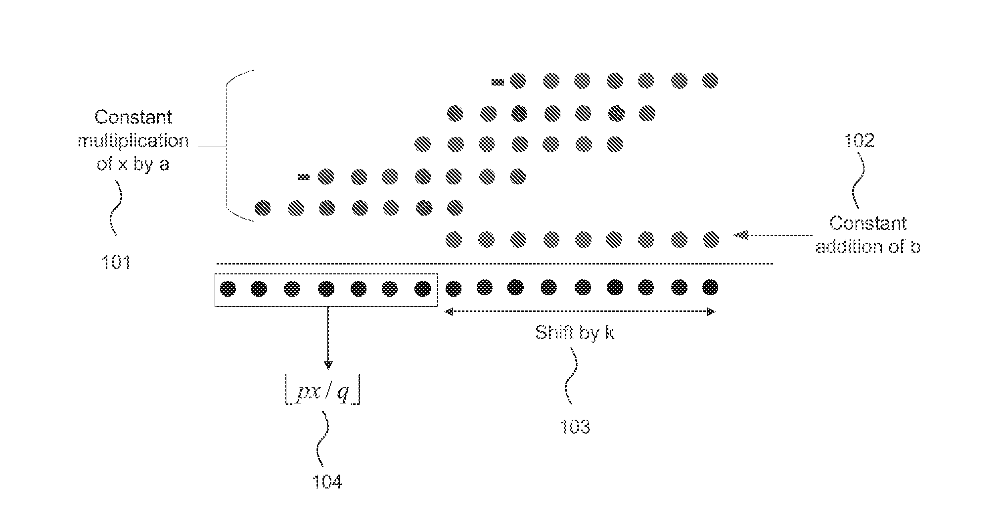 Constant Fraction Integer Multiplication