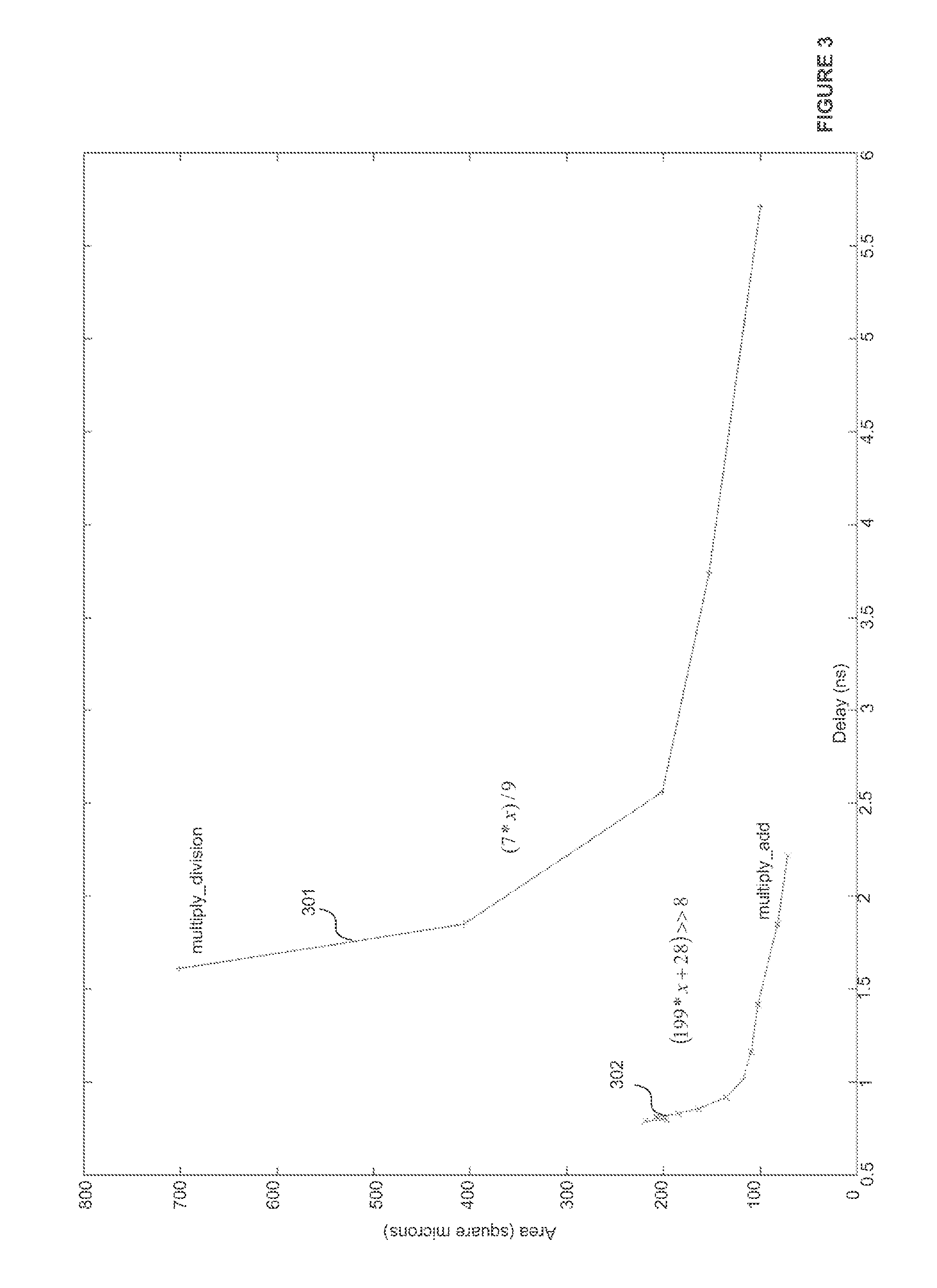 Constant Fraction Integer Multiplication