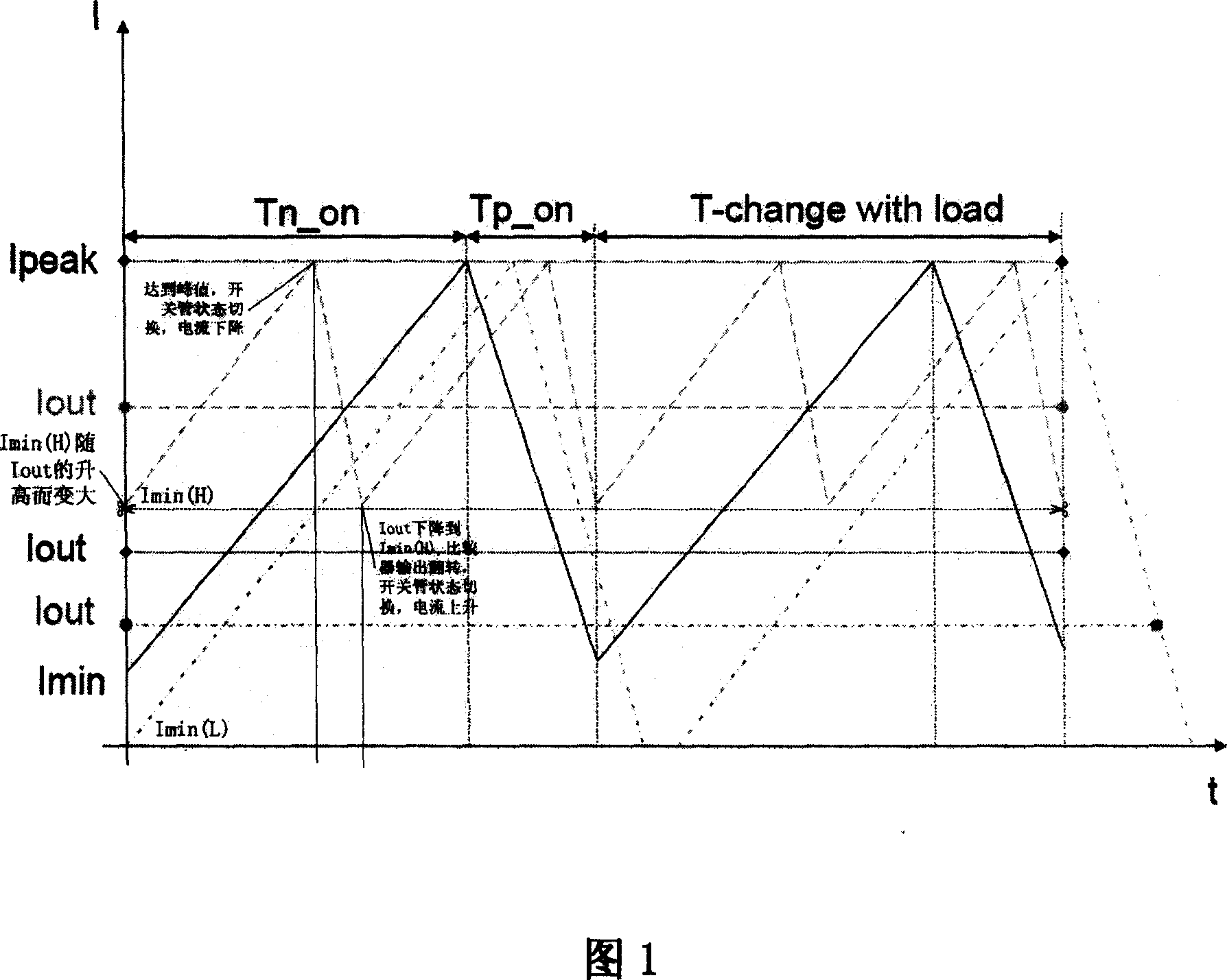 Pulse-frequency modulation DC/DC booster converter