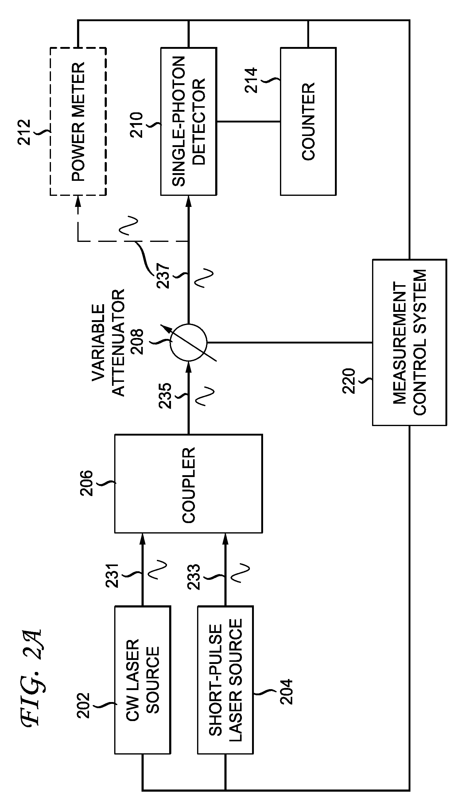 Characterization of single-photon detectors using a source of photon pairs