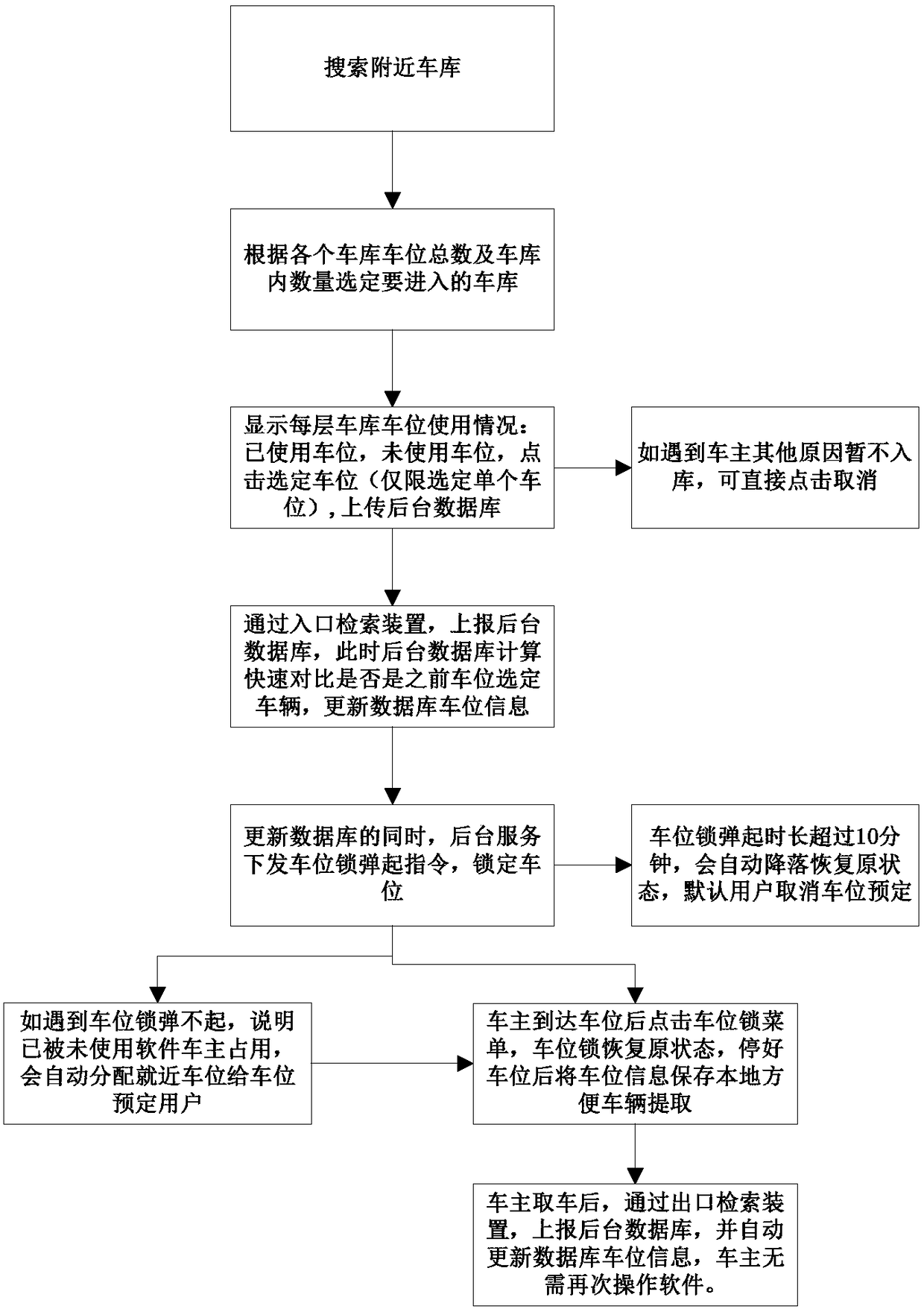 Parking stall selection method and system of parking lot