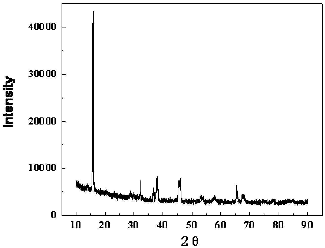 Lithium sodium manganate cathode material and preparation method thereof