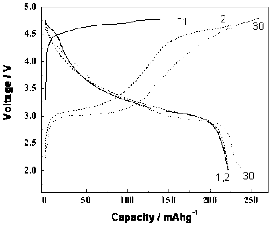 Lithium sodium manganate cathode material and preparation method thereof