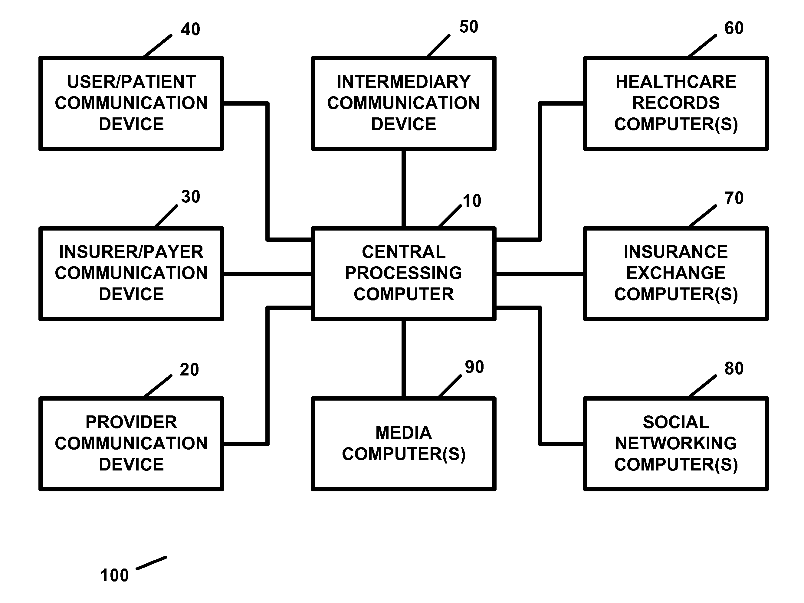 Apparatus and method for processing and/or for providing healthcare information and/or healthcare-related information with or using an electronic healthcare record and genetic information and/or genetic-related information