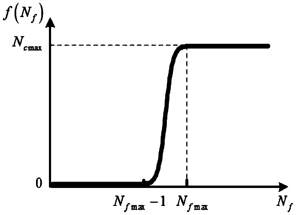 UHV DC converter station dynamic reactive power optimization method in consideration of the coordination function of phase modifier and system filtering requirement