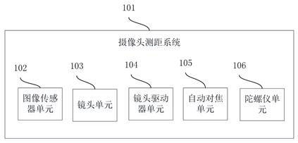 A camera ranging method