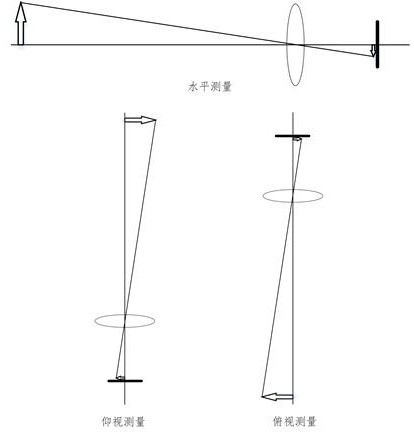 A camera ranging method