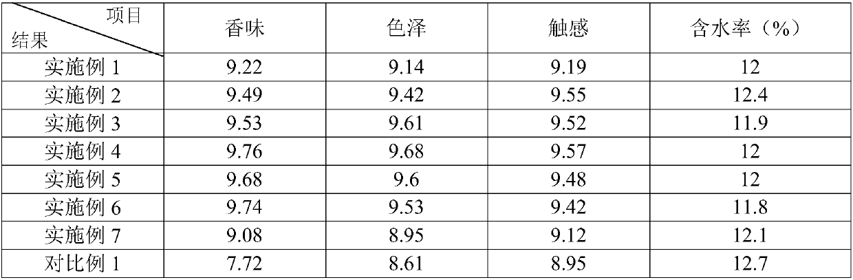 Preparation process of Chinese yeast