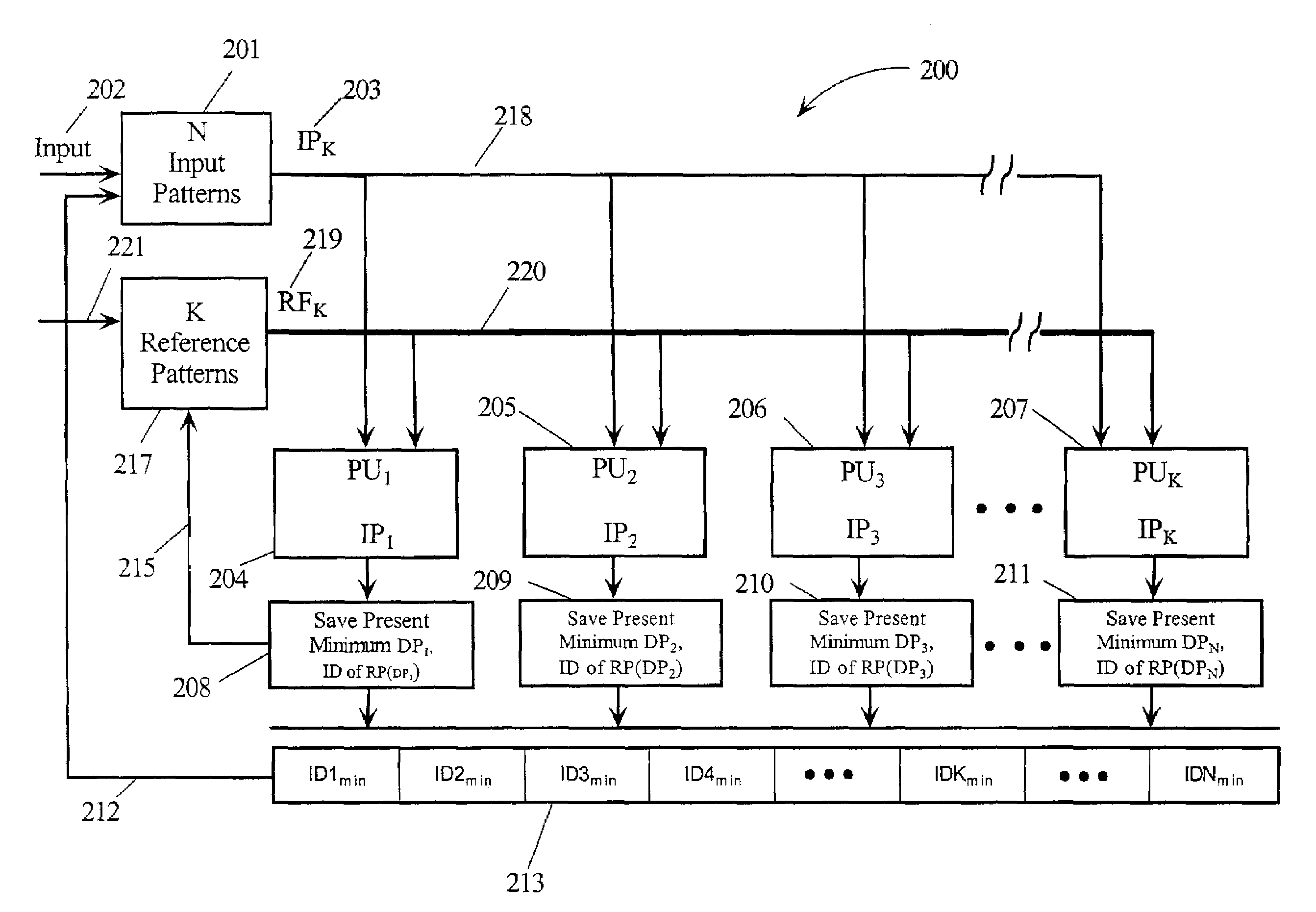 Method and apparatus for performing fast closest match in pattern recognition