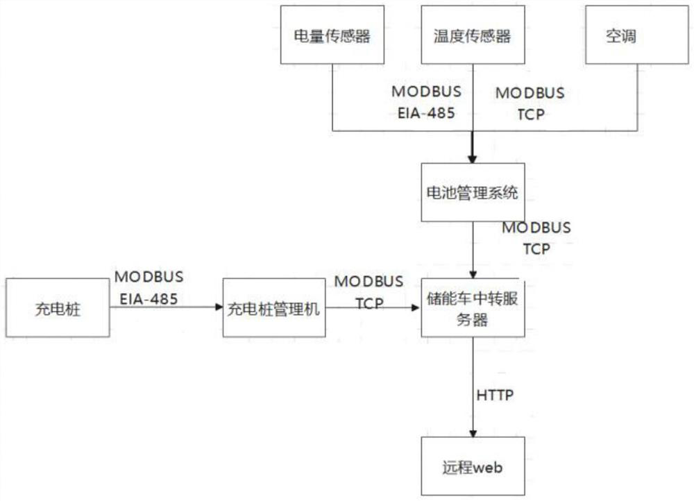 Energy management equipment, system and platform with wireless temperature and humidity monitoring function