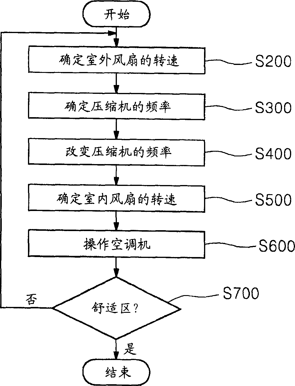 Air conditioner and operating method of system using the same