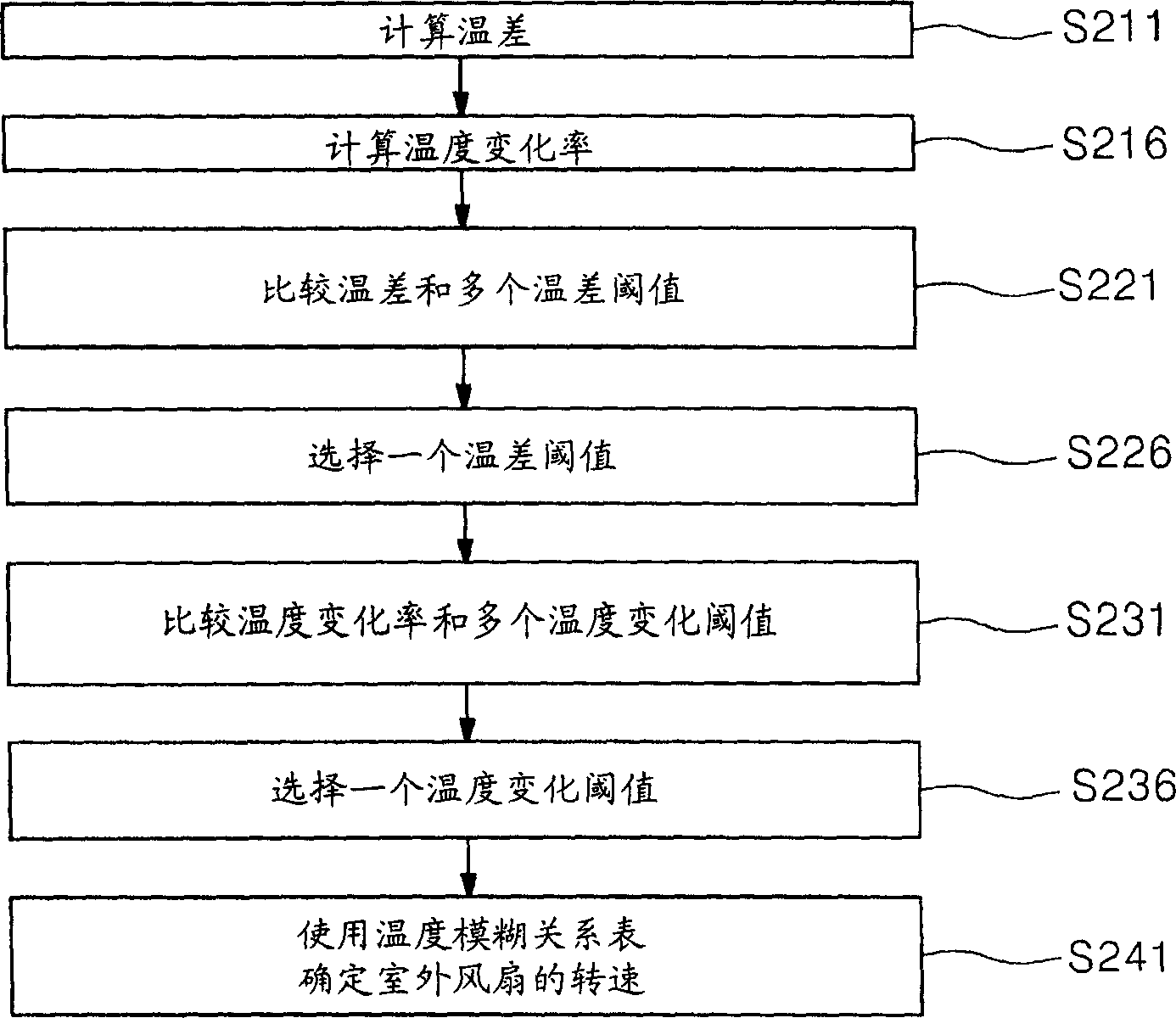 Air conditioner and operating method of system using the same